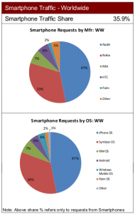 android-wm-network-share